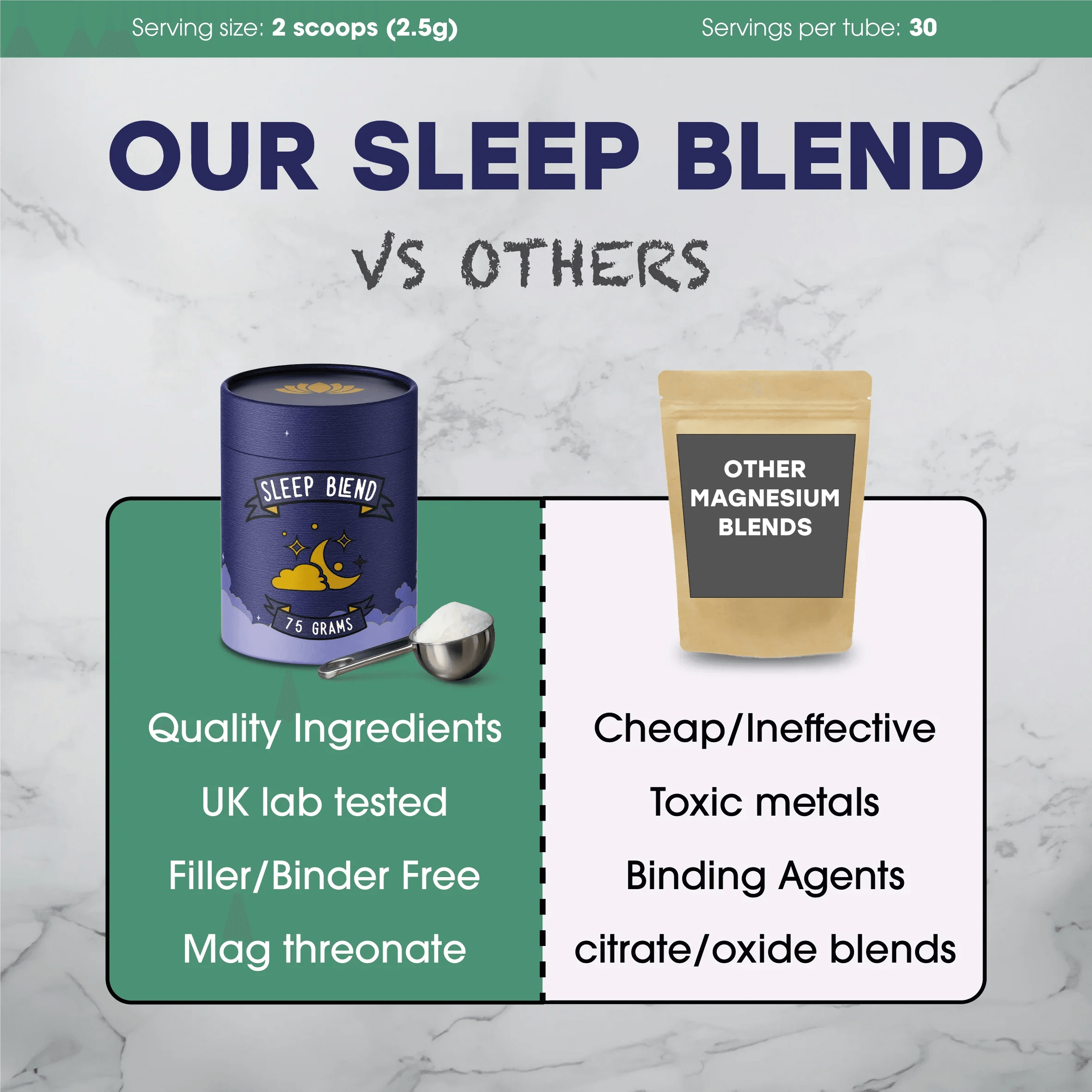 Sleep blend supplement vs others: quality ingredients, UK lab tested, filler-free, magnesium threonate