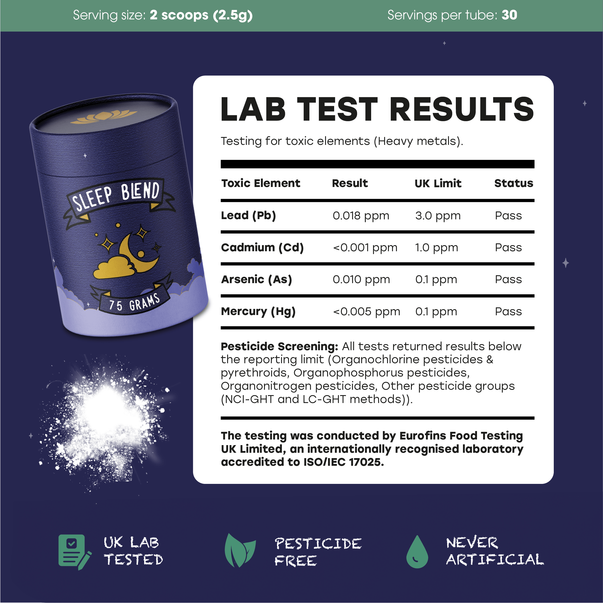 Lab tested magnesium sleep supplement results.