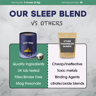Deep Sleep Blend