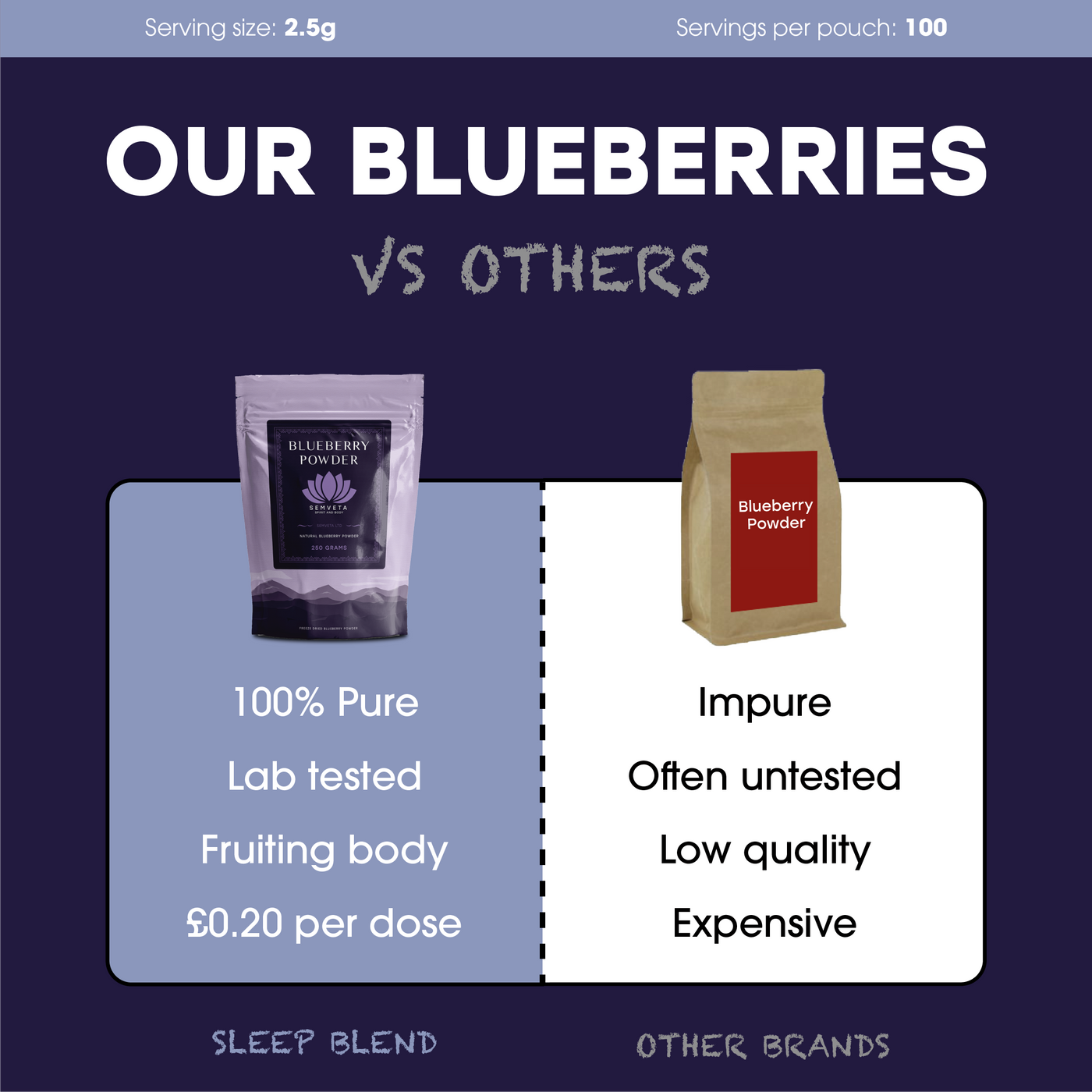 Freeze Dried Blueberry Powder (250g) - 100% Natural Bluberries - Semveta