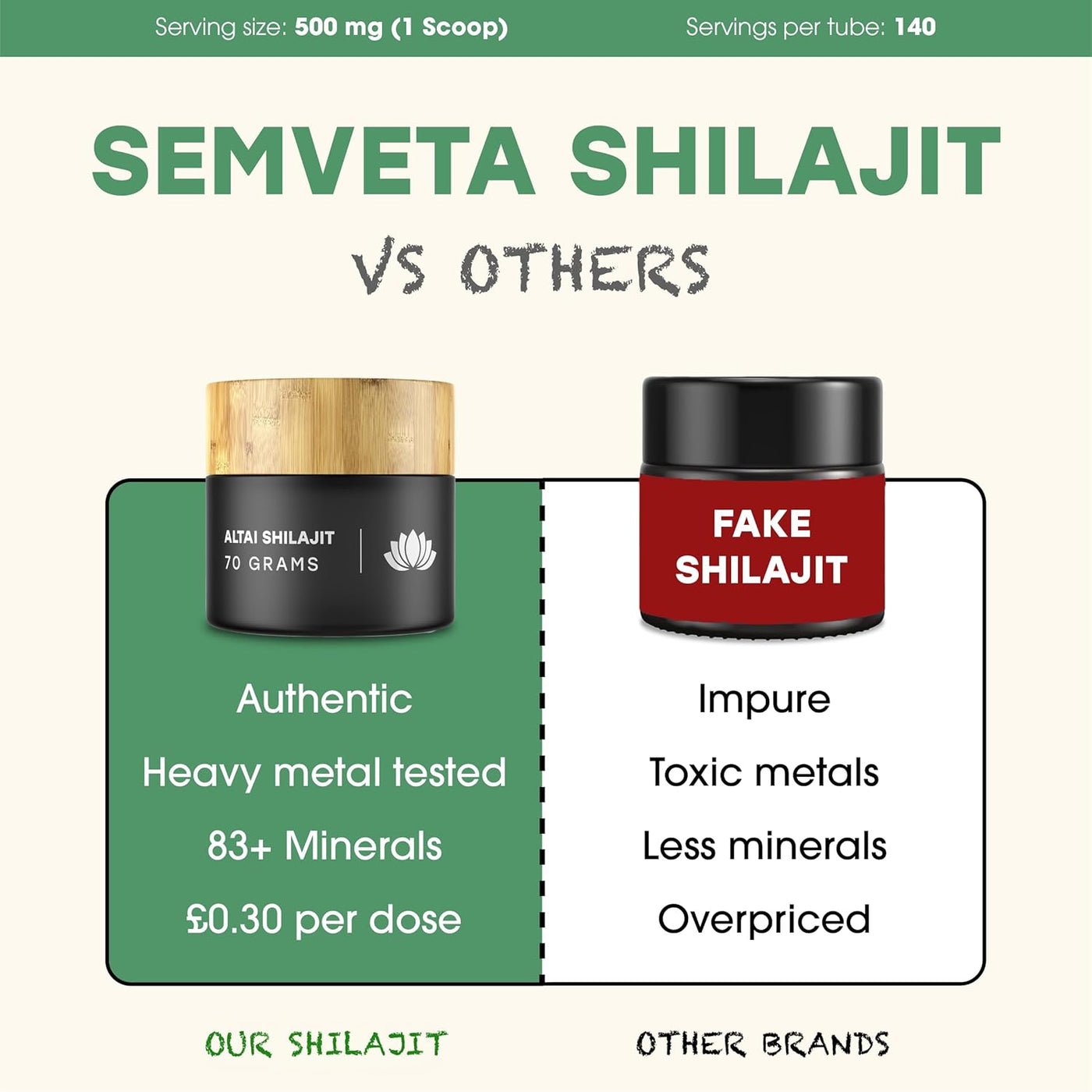 Comparison of authentic and fake Shilajit products with text on a white background.