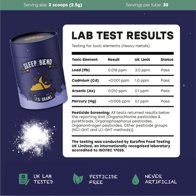 Lab tested magnesium sleep supplement results.